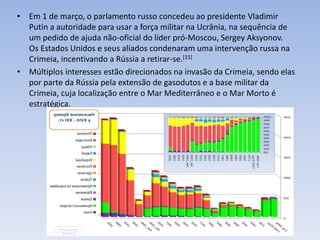 • Em 1 de março, o parlamento russo concedeu ao presidente Vladimir
Putin a autoridade para usar a força militar na Ucrânia, na sequência de
um pedido de ajuda não-oficial do líder pró-Moscou, Sergey Aksyonov.
Os Estados Unidos e seus aliados condenaram uma intervenção russa na
Crimeia, incentivando a Rússia a retirar-se.[15]
• Múltiplos interesses estão direcionados na invasão da Crimeia, sendo elas
por parte da Rússia pela extensão de gasodutos e a base militar da
Crimeia, cuja localização entre o Mar Mediterrâneo e o Mar Morto é
estratégica.
 