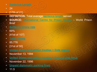 • Sentence Length
• 24
• [17th of 21]
• DEFINITION: Total average sentence length served
• SOURCE: International Centre for Prison Studies - World Prison
Brief
• Software piracy rate
• 69%
• [41st of 107]
• Total crimes
• 85,776
• [31st of 50]
• United States extradition treaties > Date signed
• November 13, 1994
• United States extradition treaties > Entered into force
• November 22, 1996
• Unpaid diplomatic parking fines
• 11.5
 
