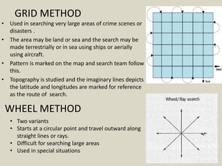 CRIME MANAGEMENT - 2.pptx