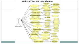 3.1.1. Police officer use case
34
 