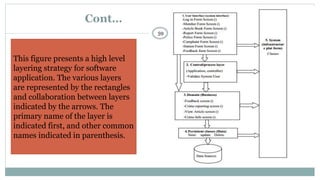 Cont…
59
This figure presents a high level
layering strategy for software
application. The various layers
are represented by the rectangles
and collaboration between layers
indicated by the arrows. The
primary name of the layer is
indicated first, and other common
names indicated in parenthesis.
 