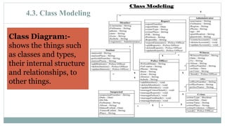 4.3. Class Modeling
60
Class Diagram:-
shows the things such
as classes and types,
their internal structure
and relationships, to
other things.
 