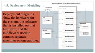 4.5. Deployment Modeling
62
Client: Browser
Webserver (Apache)
Mobile
<<App>>
Manage Member
Manage Report
Manage Police
Manage Feedback
Manage Complaint
View Article Book
Manage Station
User Account
DB Server MYSQL
Persistence
CrimeManSys<<AppLication>>
Database
Deployment Modeling of Crime Management System Project
Deployment diagrams
show the hardware for
the system, the software
that is installed on that
hardware, and the
middleware used to
connect separate
machines on one another.
 