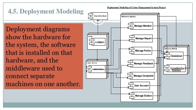 Crime Management System final year project