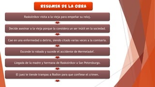 RESUMEN DE LA OBRA
Raskolnikov visita a la vieja para empeñar su reloj.

Decide asesinar a la vieja porque la considera un ser inútil en la sociedad.

Cae en una enfermedad o delirio, siendo citado varias veces a la comisaria.

Esconde lo robado y sucede el accidente de Mermeladof.

Llegada de la madre y hermana de Raskolnikov a San Petersburgo.

El juez le tiende trampas a Rodion para que confiese el crimen.

 