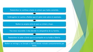 Raskolnikov le confiesa a Sonia el crimen que había cometido.

Svidiragoilov le cuenta a Rodion que él sabía todo sobre el asesinato.

Rodion no acepta ante el juez su crimen y huye.

Tras estar escondido 3 días decide ir a despedirse de su familia.

Raskolnikov le pide a Sonia que le acompañe en su huida a Siberia.

Rodion se entrega y es llevado a Siberia siendo visitado constantemente por
Sonia.

 