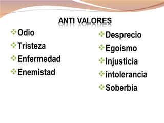 Odio         Desprecio
Tristeza     Egoísmo
Enfermedad   Injusticia
Enemistad    intolerancia
              Soberbia
 