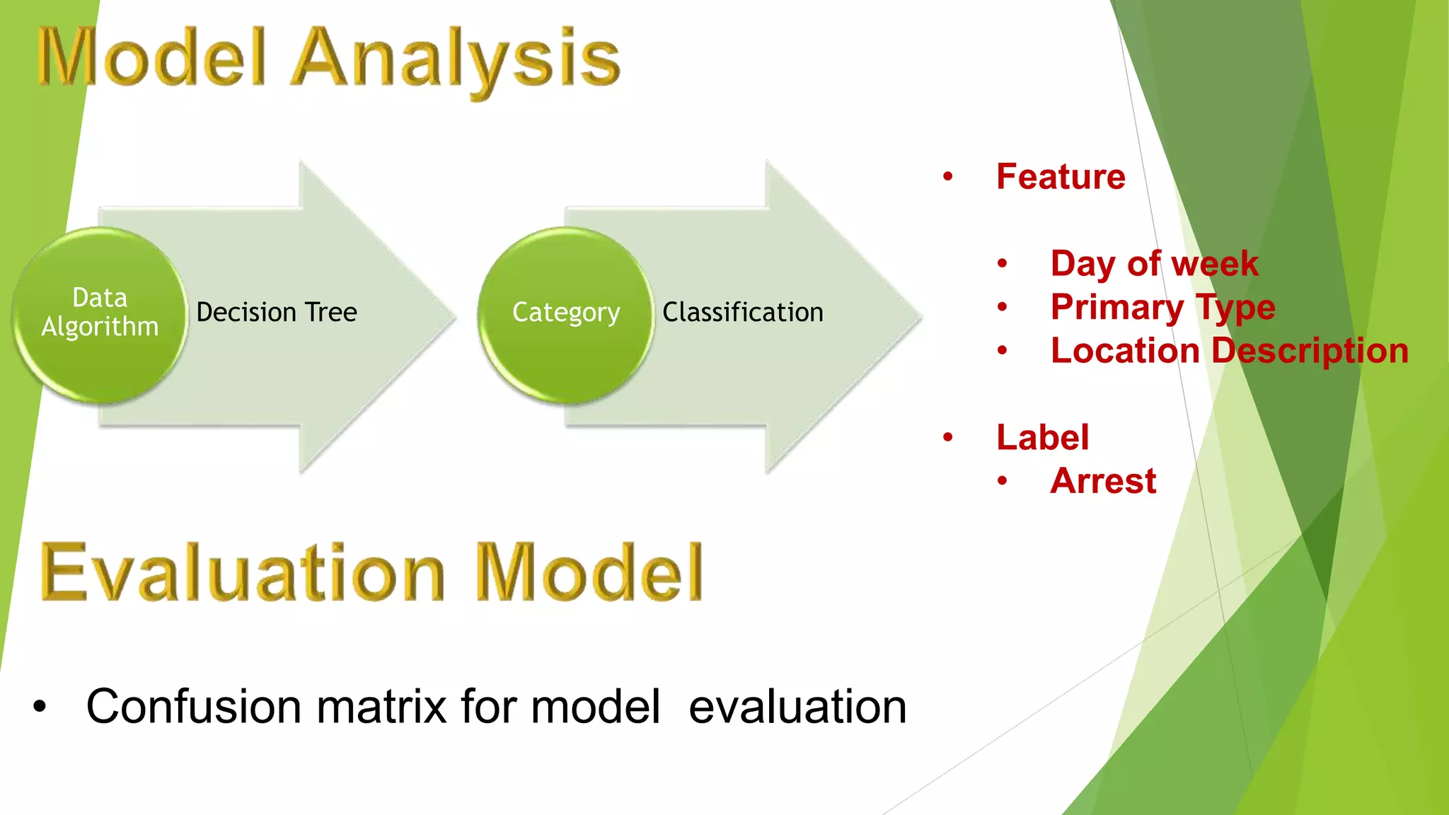 • Feature
• Day of week
• Primary Type
• Location Description
• Label
• Arrest
Decision Tree
Data
Algorithm
ClassificationCategory
• Confusion matrix for model evaluation
 