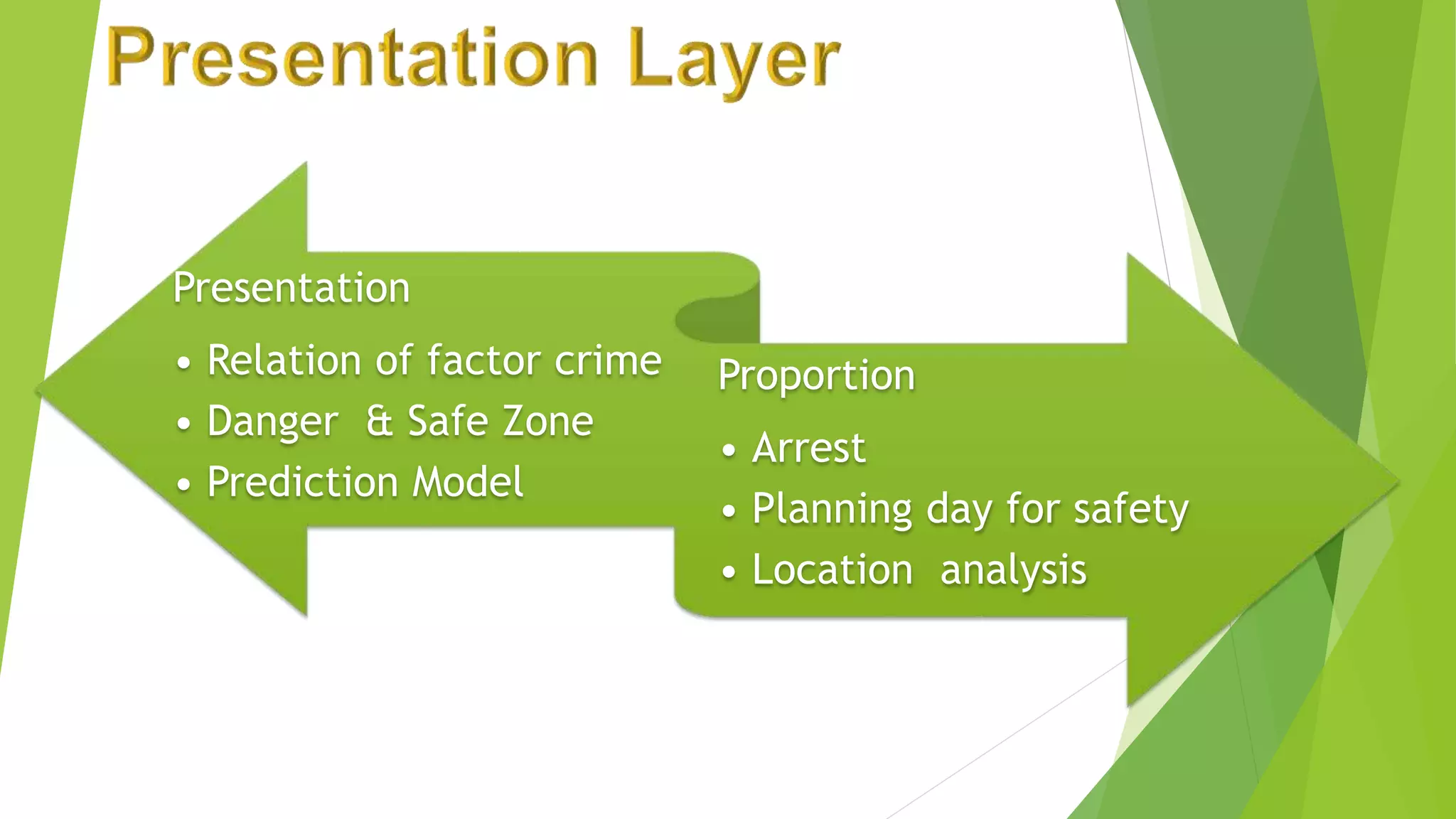 Presentation
• Relation of factor crime
• Danger & Safe Zone
• Prediction Model
Proportion
• Arrest
• Planning day for safety
• Location analysis
 