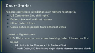 Federal courts have jurisdiction over matters relating to:
● US Constitution (i.e., civil rights)
● Federal tax and antitrust matters
● Other federal laws
● Cases between people from different states
Lowest to highest court:
● U.S. District court – most cases involving federal issues are first
heard
o 89 districts in the 50 states – IL in Southern District
o 1 each: Guam, DC, Puerto Rico, Virgin Islands, Northern Mariana Islands
 