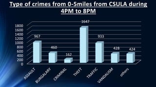 Crime rate data analysis in Los Angeles | PPT