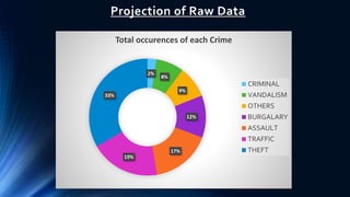 Crime rate data analysis in Los Angeles | PPTX | Databases | Computer ...