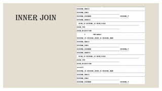 INNER JOIN
 