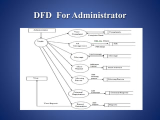 DFD For Administrator
 