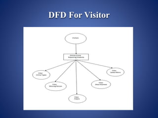 DFD For Visitor
 