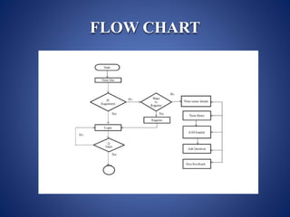 FLOW CHART
 
