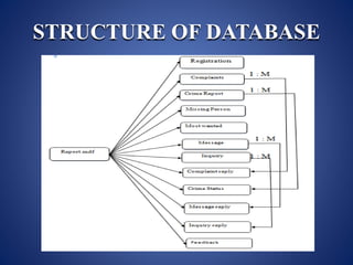 STRUCTURE OF DATABASE
 