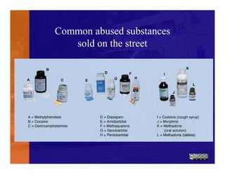 Common abused substances
sold on the street
 