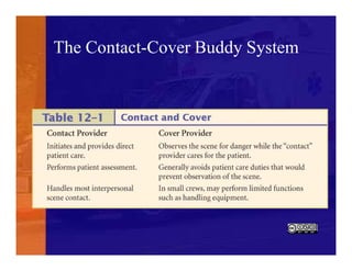 The Contact-Cover Buddy System
 
