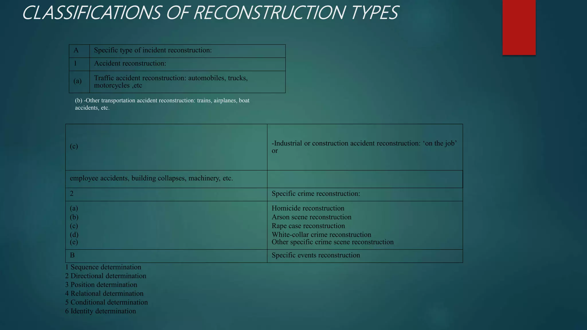 Crime scene reconstruction | PPTX