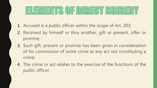 1. Accused is a public officer within the scope of Art. 203;
2. Received by himself or thru another, gift or present, offer or
promise;
3. Such gift, present or promise has been given in consideration
of his commission of some crime or any act not constituting a
crime;
4. The crime or act relates to the exercise of the functions of the
public officer.
 