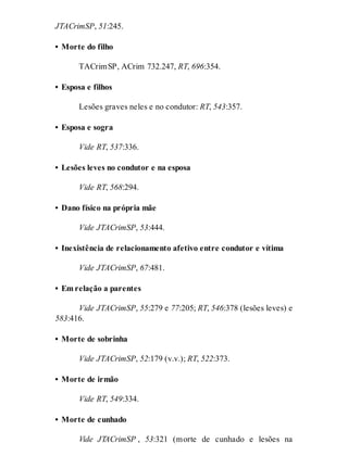 JTACrimSP, 51:245.
• Morte do filho
TACrimSP, ACrim 732.247, RT, 696:354.
• Esposa e filhos
Lesões graves neles e no condutor: RT, 543:357.
• Esposa e sogra
Vide RT, 537:336.
• Lesões leves no condutor e na esposa
Vide RT, 568:294.
• Dano físico na própria mãe
Vide JTACrimSP, 53:444.
• Inexistência de relacionamento afetivo entre condutor e vítima
Vide JTACrimSP, 67:481.
• Em relação a parentes
Vide JTACrimSP, 55:279 e 77:205; RT, 546:378 (lesões leves) e
583:416.
• Morte de sobrinha
Vide JTACrimSP, 52:179 (v.v.); RT, 522:373.
• Morte de irmão
Vide RT, 549:334.
• Morte de cunhado
Vide JTACrimSP , 53:321 (morte de cunhado e lesões na
 