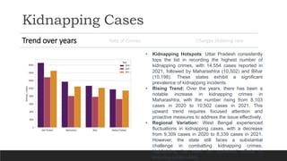 Crimes In India.pptx
