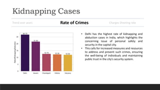 Crimes In India.pptx