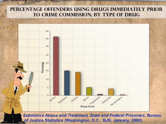 Crimes involving drugs and alcohol