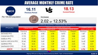 Comprehensive Crime and Security Report: PNP's Service Performance in ...