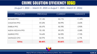Comprehensive Crime and Security Report: PNP's Service Performance in ...