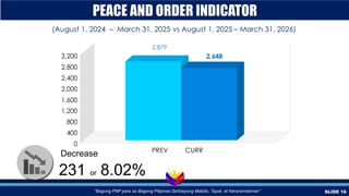 Comprehensive Crime and Security Report: PNP's Service Performance in ...