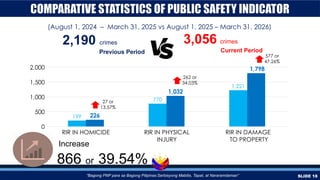 Comprehensive Crime and Security Report: PNP's Service Performance in ...