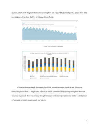 cyclical pattern with the greatest amount occurring between May and September per the graphs from data
provided as well as from the City of Chicago Crime Portal.
​Crimes - 2001 to present – Dashboard 
Crime incidences sharply decreased after 10:00 pm and increased after 8:00 am. However,
homicides peaked from 11:00 pm until 3:00 am. Crime is committed fairly evenly throughout the week
for crime in general. However, Friday through Sunday was the most prevalent time for the violent crimes
of homicide, criminal sexual assault and battery.
1
 