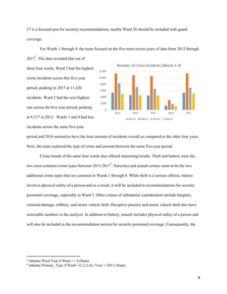 27 is a focused area for security recommendations, nearby Ward 28 should be included with guard
coverage.
For Wards 1 through 4, the team focused on the five most recent years of data from 2013 through
2017 . The data revealed that out of
3
these four wards, Ward 2 had the highest
crime incidents across this five year
period, peaking in 2017 at 11,420
incidents. Ward 3 had the next highest
rate across the five year period, peaking
at 8,317 in 2013. Wards 1 and 4 had less
incidents across the same five-year
period and 2016 seemed to have the least amount of incidents overall as compared to the other four years.
Next, the team explored the type of crime and amount between the same five-year period.
Crime trends of the same four wards also offered interesting results. Theft and battery were the
two most common crime types between 2013-2017 . Narcotics and assault crimes seem to be the two
4
additional crime types that are common in Wards 1 through 4. While theft is a serious offense, battery
involves physical safety of a person and as a result, it will be included in recommendations for security
personnel coverage, especially in Ward 3. Other crimes of substantial consideration include burglary,
criminal damage, robbery, and motor vehicle theft. Deceptive practice and motor vehicle theft also have
noticeable numbers in the analysis. In addition to battery, assault includes physical safety of a person and
will also be included in the recommendation section for security personnel coverage. Consequently, the
3
​tabulate Ward Year if Ward <= 4 (Stata)
4
​tabulate Primary_Type if Ward==[1,2,3,4] | Year >=2013 (Stata)
4
 
