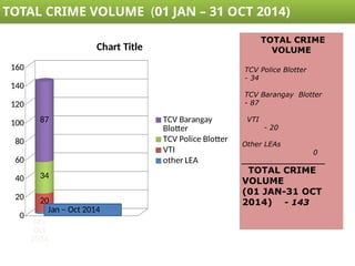 Crime Statistics Comparison Index and Non Index Crime | PPTX