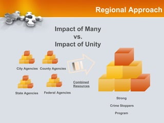 Impact of Many vs. Impact of Unity Regional Approach Strong Crime Stoppers Program Federal   Agencies State Agencies City Agencies County Agencies Combined Resources 