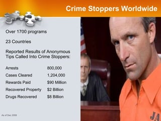 Crime Stoppers Worldwide  Over 1700 programs 23 Countries Reported Results of Anonymous Tips Called Into Crime Stoppers: As of Dec 2008 Arrests 800,000 Cases Cleared 1,204,000 Rewards Paid $90 Million  Recovered Property $2 Billion Drugs Recovered $8 Billion 