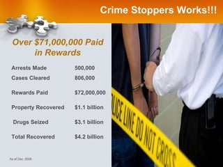 Crime Stoppers Works!!! Over $71,000,000 Paid in Rewards As of Dec. 2008 Arrests Made    500,000 Cases Cleared  806,000 Rewards Paid  $72,000,000 Property Recovered $1.1 billion   Drugs Seized  $3.1 billion Total Recovered  $4.2 billion 
