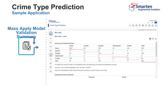 Crime Type Prediction - Augmented Analytics Use Case – Smarten | PPTX