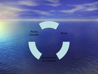 Bloog Herramientas  Tecnológicas Redes Sociales 