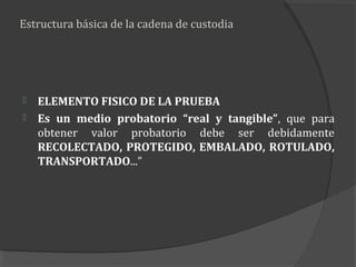 Estructura básica de la cadena de custodia




   ELEMENTO FISICO DE LA PRUEBA
   Es un medio probatorio “real y tangible”, que para
    obtener valor probatorio debe ser debidamente
    RECOLECTADO, PROTEGIDO, EMBALADO, ROTULADO,
    TRANSPORTADO...”
 