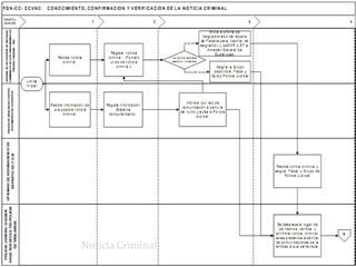 Noticia Criminal
 