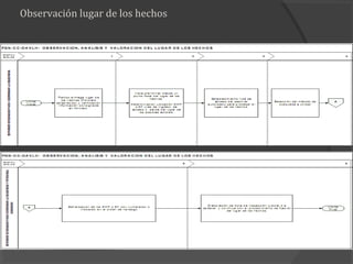 Observación lugar de los hechos
 
