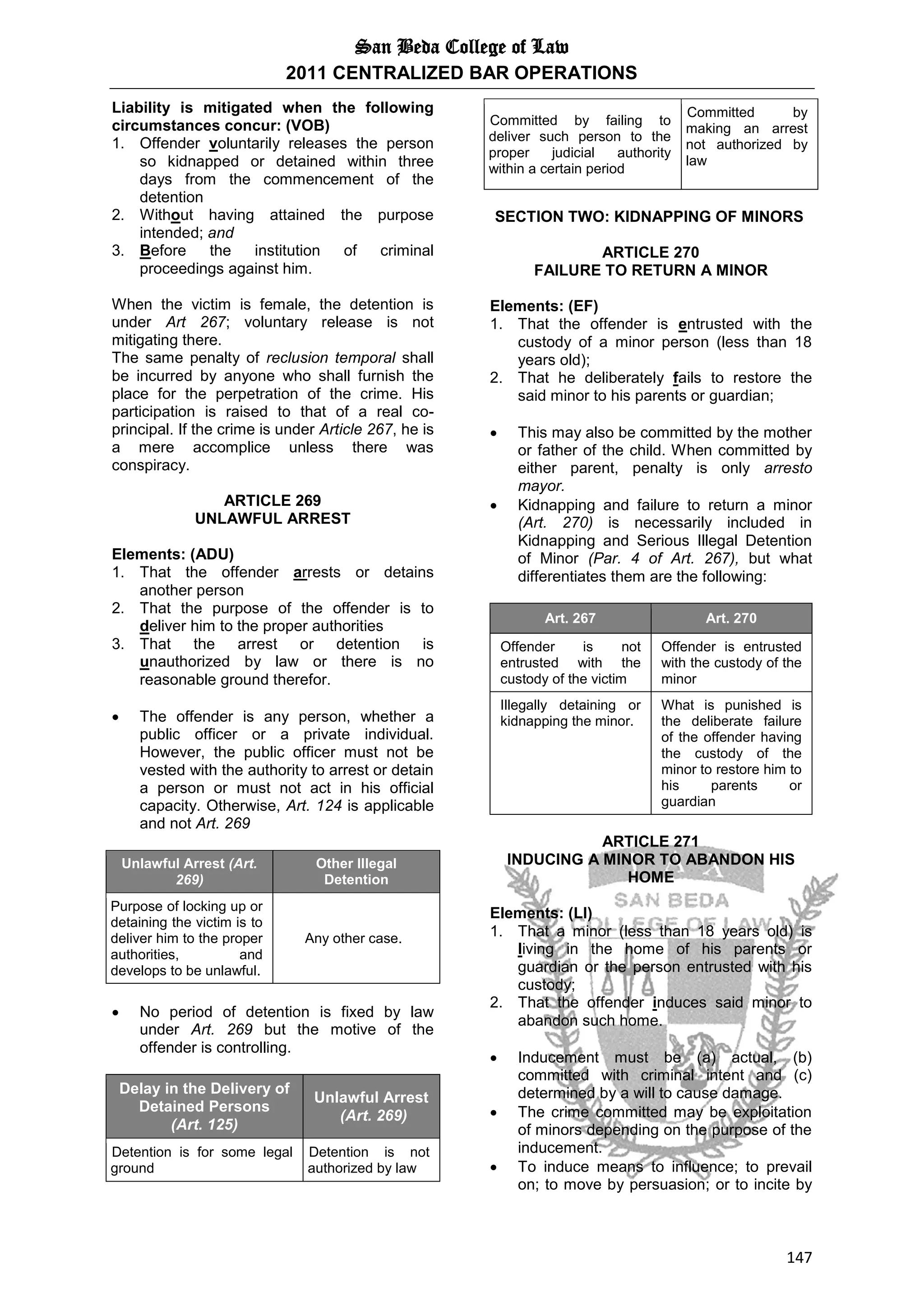 San Beda College of Law
2011 CENTRALIZED BAR OPERATIONS
147
Liability is mitigated when the following
circumstances concur: (VOB)
1. Offender voluntarily releases the person
so kidnapped or detained within three
days from the commencement of the
detention
2. Without having attained the purpose
intended; and
3. Before the institution of criminal
proceedings against him.
When the victim is female, the detention is
under Art 267; voluntary release is not
mitigating there.
The same penalty of reclusion temporal shall
be incurred by anyone who shall furnish the
place for the perpetration of the crime. His
participation is raised to that of a real co-
principal. If the crime is under Article 267, he is
a mere accomplice unless there was
conspiracy.
ARTICLE 269
UNLAWFUL ARREST
Elements: (ADU)
1. That the offender arrests or detains
another person
2. That the purpose of the offender is to
deliver him to the proper authorities
3. That the arrest or detention is
unauthorized by law or there is no
reasonable ground therefor.
 The offender is any person, whether a
public officer or a private individual.
However, the public officer must not be
vested with the authority to arrest or detain
a person or must not act in his official
capacity. Otherwise, Art. 124 is applicable
and not Art. 269
Unlawful Arrest (Art.
269)
Other Illegal
Detention
Purpose of locking up or
detaining the victim is to
deliver him to the proper
authorities, and
develops to be unlawful.
Any other case.
 No period of detention is fixed by law
under Art. 269 but the motive of the
offender is controlling.
Delay in the Delivery of
Detained Persons
(Art. 125)
Unlawful Arrest
(Art. 269)
Detention is for some legal
ground
Detention is not
authorized by law
Committed by failing to
deliver such person to the
proper judicial authority
within a certain period
Committed by
making an arrest
not authorized by
law
SECTION TWO: KIDNAPPING OF MINORS
ARTICLE 270
FAILURE TO RETURN A MINOR
Elements: (EF)
1. That the offender is entrusted with the
custody of a minor person (less than 18
years old);
2. That he deliberately fails to restore the
said minor to his parents or guardian;
 This may also be committed by the mother
or father of the child. When committed by
either parent, penalty is only arresto
mayor.
 Kidnapping and failure to return a minor
(Art. 270) is necessarily included in
Kidnapping and Serious Illegal Detention
of Minor (Par. 4 of Art. 267), but what
differentiates them are the following:
Art. 267 Art. 270
Offender is not
entrusted with the
custody of the victim
Offender is entrusted
with the custody of the
minor
Illegally detaining or
kidnapping the minor.
What is punished is
the deliberate failure
of the offender having
the custody of the
minor to restore him to
his parents or
guardian
ARTICLE 271
INDUCING A MINOR TO ABANDON HIS
HOME
Elements: (LI)
1. That a minor (less than 18 years old) is
living in the home of his parents or
guardian or the person entrusted with his
custody;
2. That the offender induces said minor to
abandon such home.
 Inducement must be (a) actual, (b)
committed with criminal intent and (c)
determined by a will to cause damage.
 The crime committed may be exploitation
of minors depending on the purpose of the
inducement.
 To induce means to influence; to prevail
on; to move by persuasion; or to incite by
 