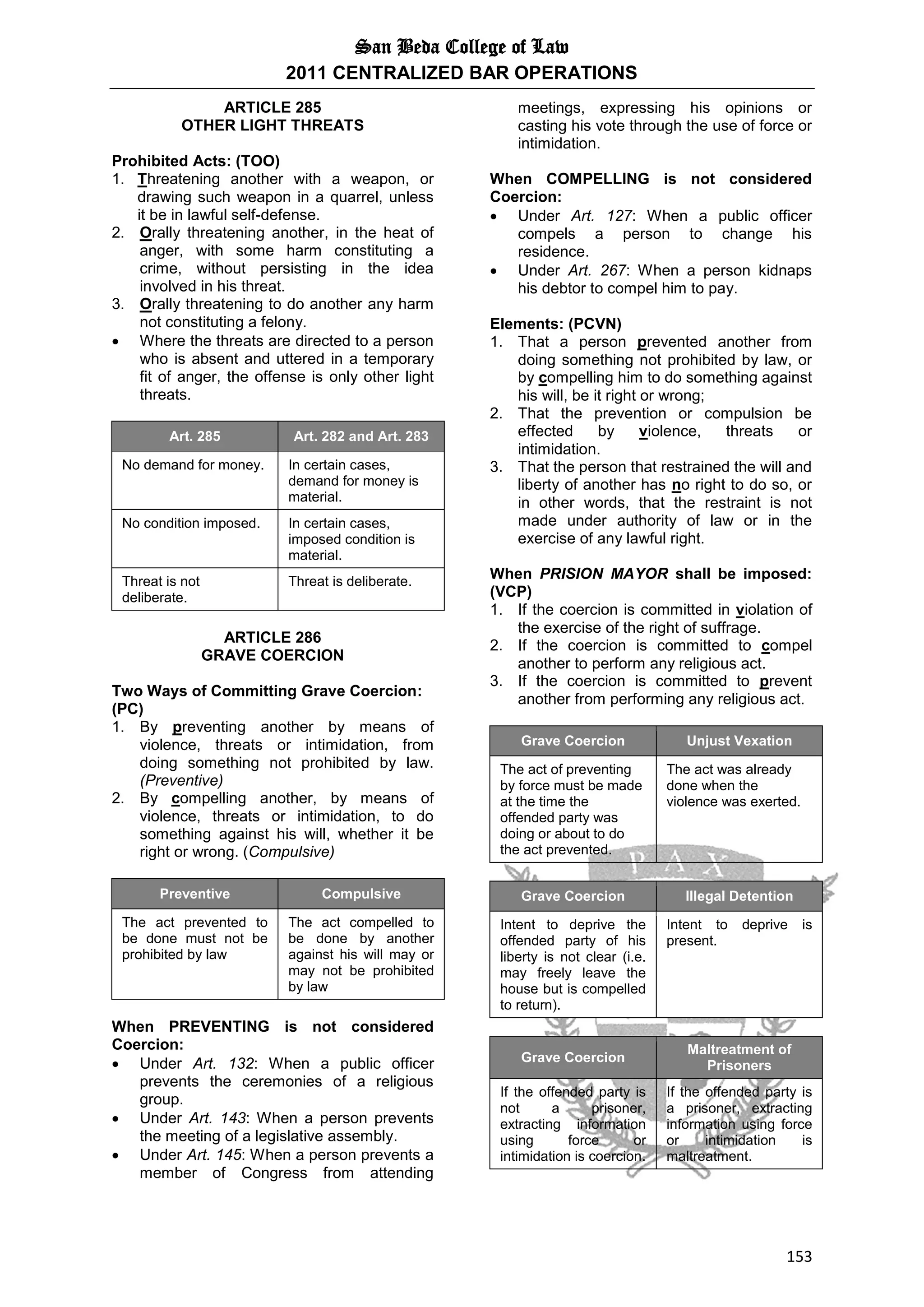 San Beda College of Law
2011 CENTRALIZED BAR OPERATIONS
153
ARTICLE 285
OTHER LIGHT THREATS
Prohibited Acts: (TOO)
1. Threatening another with a weapon, or
drawing such weapon in a quarrel, unless
it be in lawful self-defense.
2. Orally threatening another, in the heat of
anger, with some harm constituting a
crime, without persisting in the idea
involved in his threat.
3. Orally threatening to do another any harm
not constituting a felony.
 Where the threats are directed to a person
who is absent and uttered in a temporary
fit of anger, the offense is only other light
threats.
Art. 285 Art. 282 and Art. 283
No demand for money. In certain cases,
demand for money is
material.
No condition imposed. In certain cases,
imposed condition is
material.
Threat is not
deliberate.
Threat is deliberate.
ARTICLE 286
GRAVE COERCION
Two Ways of Committing Grave Coercion:
(PC)
1. By preventing another by means of
violence, threats or intimidation, from
doing something not prohibited by law.
(Preventive)
2. By compelling another, by means of
violence, threats or intimidation, to do
something against his will, whether it be
right or wrong. (Compulsive)
Preventive Compulsive
The act prevented to
be done must not be
prohibited by law
The act compelled to
be done by another
against his will may or
may not be prohibited
by law
When PREVENTING is not considered
Coercion:
 Under Art. 132: When a public officer
prevents the ceremonies of a religious
group.
 Under Art. 143: When a person prevents
the meeting of a legislative assembly.
 Under Art. 145: When a person prevents a
member of Congress from attending
meetings, expressing his opinions or
casting his vote through the use of force or
intimidation.
When COMPELLING is not considered
Coercion:
 Under Art. 127: When a public officer
compels a person to change his
residence.
 Under Art. 267: When a person kidnaps
his debtor to compel him to pay.
Elements: (PCVN)
1. That a person prevented another from
doing something not prohibited by law, or
by compelling him to do something against
his will, be it right or wrong;
2. That the prevention or compulsion be
effected by violence, threats or
intimidation.
3. That the person that restrained the will and
liberty of another has no right to do so, or
in other words, that the restraint is not
made under authority of law or in the
exercise of any lawful right.
When PRISION MAYOR shall be imposed:
(VCP)
1. If the coercion is committed in violation of
the exercise of the right of suffrage.
2. If the coercion is committed to compel
another to perform any religious act.
3. If the coercion is committed to prevent
another from performing any religious act.
Grave Coercion Unjust Vexation
The act of preventing
by force must be made
at the time the
offended party was
doing or about to do
the act prevented.
The act was already
done when the
violence was exerted.
Grave Coercion Illegal Detention
Intent to deprive the
offended party of his
liberty is not clear (i.e.
may freely leave the
house but is compelled
to return).
Intent to deprive is
present.
Grave Coercion
Maltreatment of
Prisoners
If the offended party is
not a prisoner,
extracting information
using force or
intimidation is coercion.
If the offended party is
a prisoner, extracting
information using force
or intimidation is
maltreatment.
 