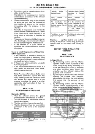 San Beda College of Law
2011 CENTRALIZED BAR OPERATIONS
151
 Prohibition must be inexistence prior to or
at the time of entrance.
 Prohibition is not necessary when violence
or intimidation is employed by the offender
(qualified trespass).
 Violence/Intimidation may be the method
by which one may pass the threshold of
the dwelling of another or the conduct
immediately after the entrance of the
offender.
 Normally, all trespassers have intention to
commit another crime HOWEVER, if there
is no overt act of crime intended to be
done, what is committed is trespass to
dwelling.
 Trespass may be committed by the owner
of a dwelling (i.e. lessor enters the house
leased to another against the latter's will)
 If the offender is a public officer or
employee, the crime committed is violation
of domicile.
Cases to which the provision of this article
is NOT applicable:
1. If the entrance to another’s dwelling is
made for the purpose of preventing some
serious harm to himself, the occupants of
the dwelling or a third person.
2. If the purpose is to render some service to
humanity or justice.
3. If the place where entrance is made is a
café, tavern, inn and other public house,
while the same are open.
Note: A person who believes that a crime
has been committed against him has
every right to go after the culprit and arrest
him without any warrant even if in the
process he enters the house of another
against the latter’s will. (Sec. 6, Rule 113,
Rules of Court)
ARTICLE 281
OTHER FORMS OF TRESPASS
Elements: (CUMN)
1. That the offender enters the closed
premises or the fenced estate of another
2. That the entrance is made while either of
them is uninhabited;
3. That the prohibition to enter be manifest;
4. That the trespasser has not secured the
permission of the owner or the caretaker
thereof.
Qualified Trespass to
Dwelling
(Art. 280)
Other Forms of
Trespass
(Art. 281)
Offender is a private
person.
The offender is any
person.
Offender enters a
dwelling house.
Offender enters closed
premises or fenced
estate.
Place entered is
inhabited.
Place entered is
uninhabited.
Act constituting the
crime is entering the
dwelling against the will
of the owner.
It is the entering the
closed premises or the
fenced estate without
securing the permission
of the owner or
caretaker thereof.
Prohibition to enter is
express or implied.
Prohibition to enter must
be manifest.
Premises – signifies distinct and definite
locality. It may mean a room, shop, building or
definite area, but in either case, locality is
fixed.
SECTION THREE: THREATS AND
COERCION
ARTICLE 282
GRAVE THREATS
Acts punished:
1. By threatening another with the infliction
upon his person, honor, or property or that
of his family of any wrong amounting to a
crime and demanding money or imposing
any other condition even though not
unlawful, and the offender attained his
purpose. (with condition)
2. By making such threat without the offender
attaining his purpose. (with condition;
elements for this act are the same with the
first except that the purpose is not
attained.)
3. By threatening another with the infliction
upon his person, honor or property or that
of his family of any wrong amounting to a
crime, the threat not being subject to a
condition. (without condition)
Grave Threats Light Threats
Act threatened
amounts to a crime
Act threatened does
not amount to a crime
Threats Coercion
Intimidation is essential Intimidation or Violence
is the essence of the
crime
Intimidation is future
and conditional.
Force or Violence must
be imminent, actual
and immediate.
 