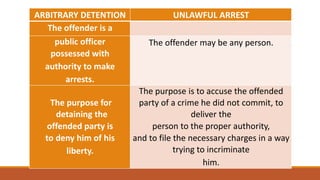 ARBITRARY DETENTION UNLAWFUL ARREST
The offender is a
public officer
possessed with
authority to make
arrests.
The offender may be any person.
The purpose for
detaining the
offended party is
to deny him of his
liberty.
The purpose is to accuse the offended
party of a crime he did not commit, to
deliver the
person to the proper authority,
and to file the necessary charges in a way
trying to incriminate
him.
 