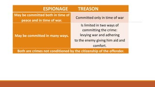 ESPIONAGE TREASON
May be committed both in time of
peace and in time of war.
Committed only in time of war
May be committed in many ways.
Is limited in two ways of
committing the crime:
levying war and adhering
to the enemy giving him aid and
comfort.
Both are crimes not conditioned by the citizenship of the offender.
 