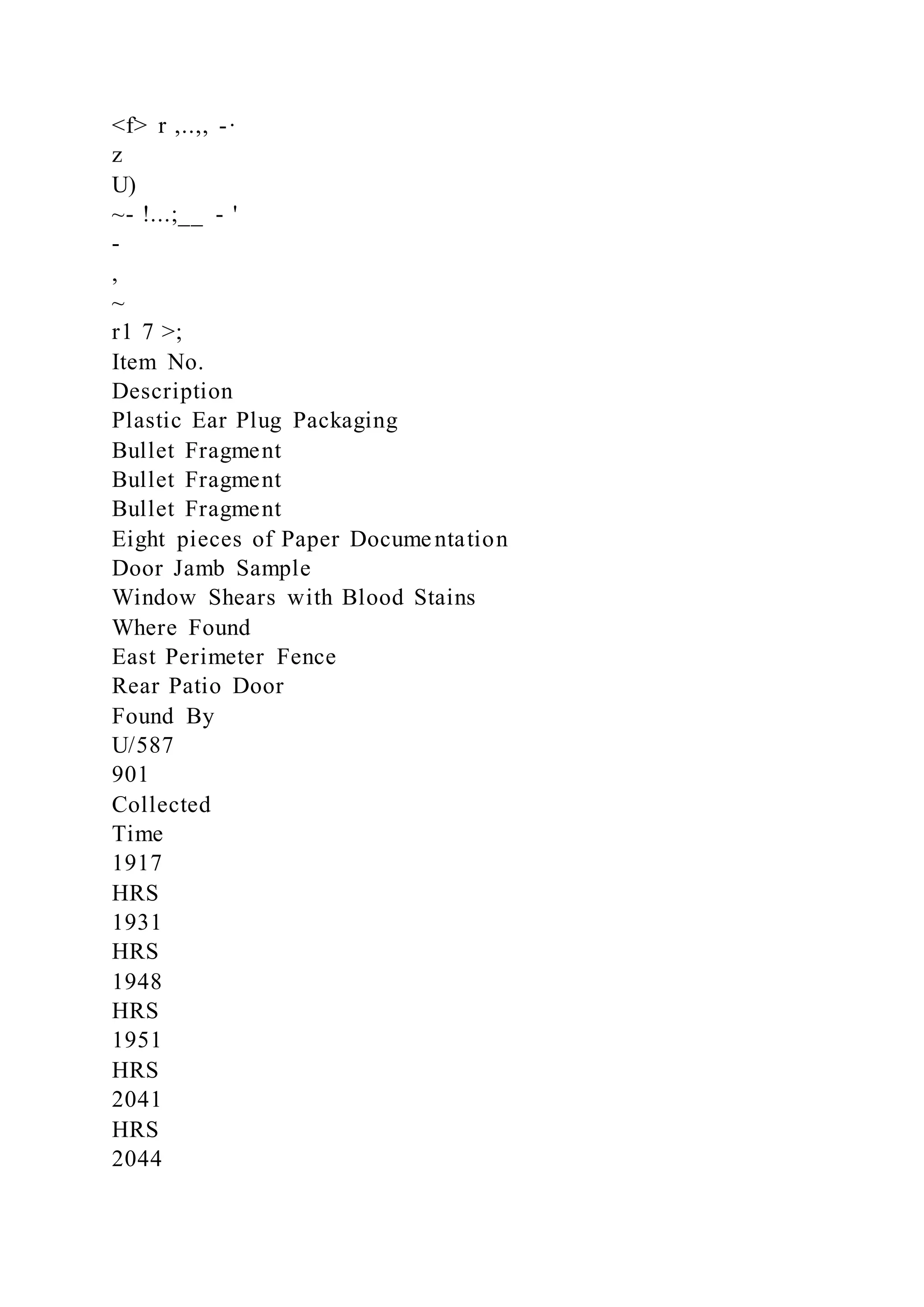 <f> r ,..,, -·
z
U)
~- !...;__ - '
-
,
~
r1 7 >;
Item No.
Description
Plastic Ear Plug Packaging
Bullet Fragment
Bullet Fragment
Bullet Fragment
Eight pieces of Paper Documentation
Door Jamb Sample
Window Shears with Blood Stains
Where Found
East Perimeter Fence
Rear Patio Door
Found By
U/587
901
Collected
Time
1917
HRS
1931
HRS
1948
HRS
1951
HRS
2041
HRS
2044
 